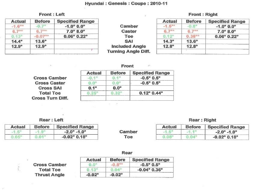 Looking for a good alignment setup... Hyundai Genesis Forum